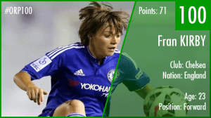 100-fran-kirby
