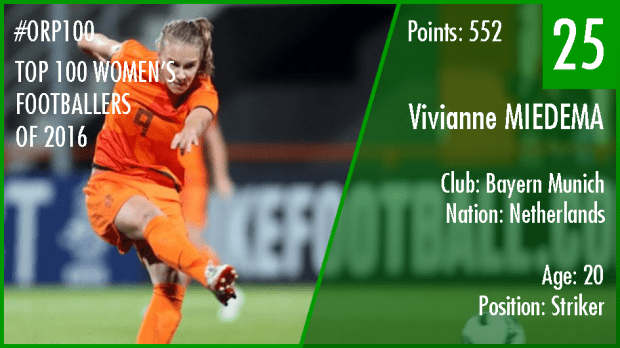 25-vivianne-miedema