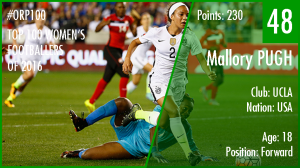 48-mallory-pugh