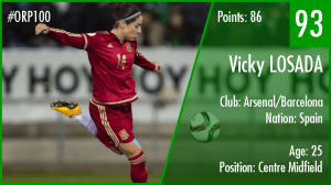 93-vicky-losada