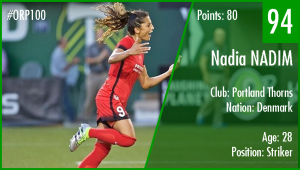 94-nadia-nadim