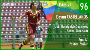 96-deyna-castellanos