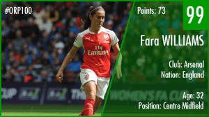 99-fara-williams