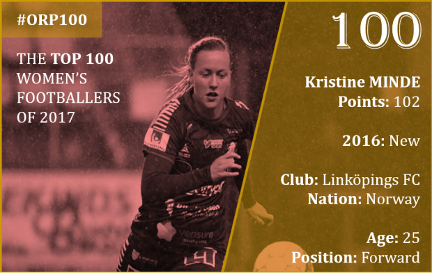 #100 - Kristine Minde, Top 100 Women's Footballers of 2017
