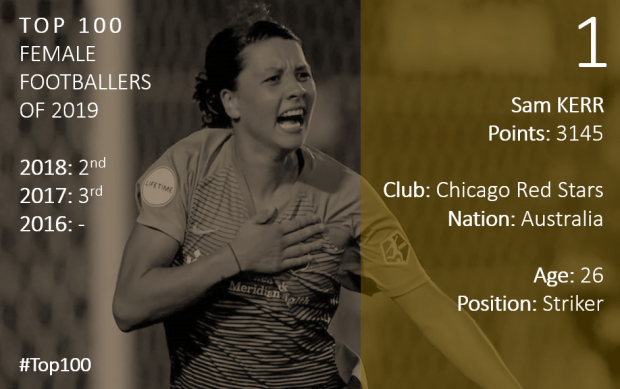 Top 100 2019 Sam Kerr