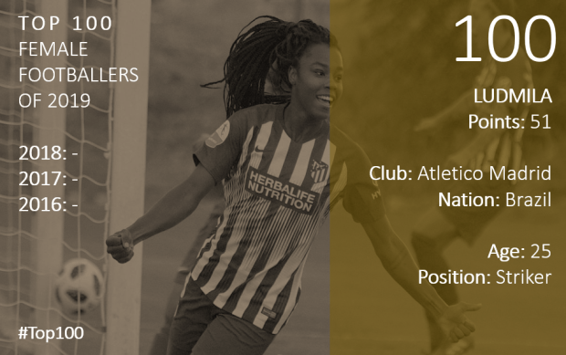 Top 100 2019 Ludmila