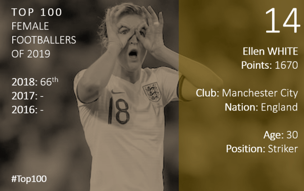 Top 100 2019 Ellen White