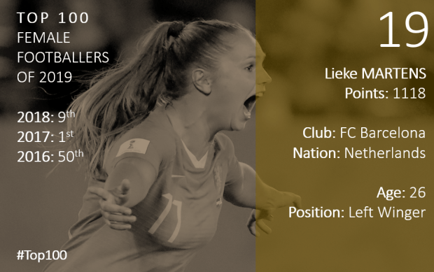 Top 100 2019 Lieke Martens