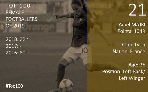 Top 100 2019 Amel Majri