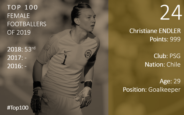 Top 100 2019 Christiane Endler