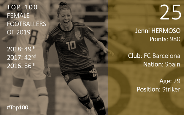 Top 100 2019 Jenni Hermoso