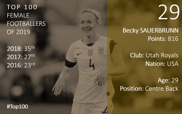 Top 100 2019 Becky Sauerbrunn