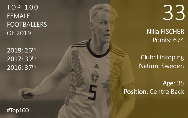 Top 100 2019 Nilla Fischer