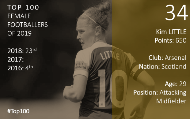 Top 100 2019 Kim Little