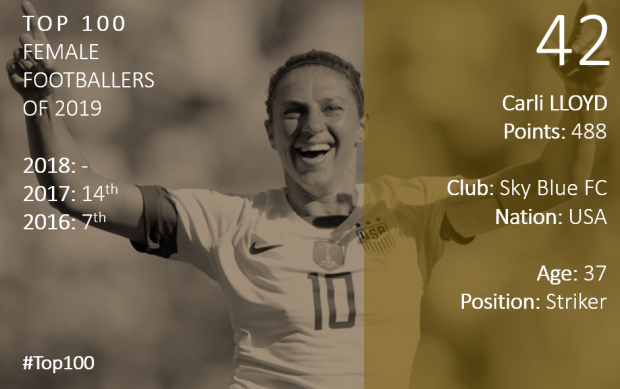 Top 100 2019 Carli Lloyd