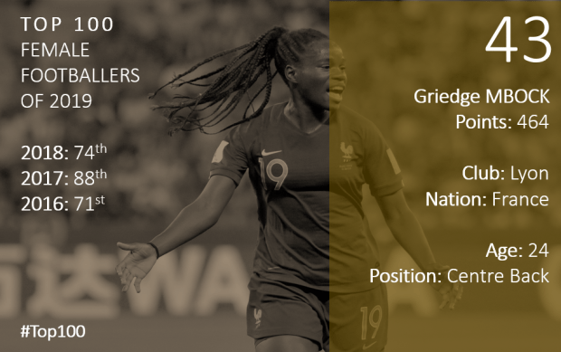 Top 100 2019 Griedge Mbock