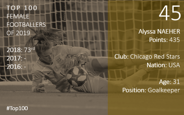 Top 100 2019 Alyssa Naeher