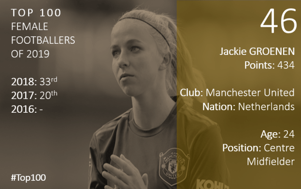Top 100 2019 Jackie Groenen