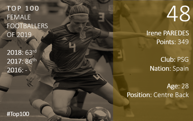 Top 100 2019 Irene Paredes