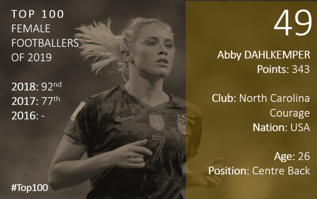 Top 100 2019 Abby Dahlkemper