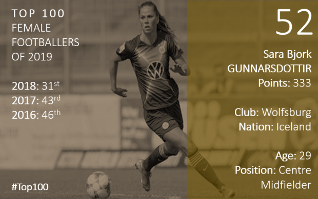 Top 100 2019 Sara Bjork Gunnarsdottir