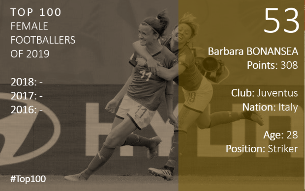 Top 100 2019 Barbara Bonansea