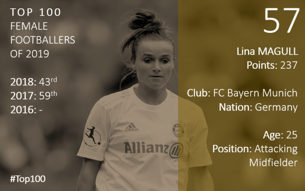 Top 100 2019 Lina Magull