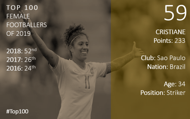 Top 100 2019 Cristiane
