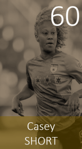 Top 100 2019 Casey Short