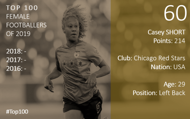 Top 100 2019 Casey Short