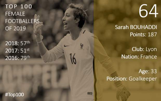 Top 100 2019 Sarah Bouhaddi