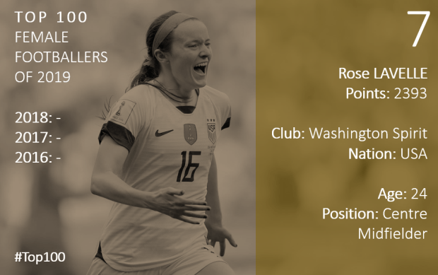 Top 100 2019 Rose Lavelle