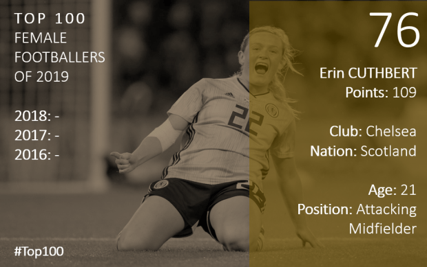 Top 100 2019 Erin Cuthbert