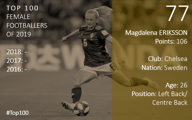 Top 100 2019 Magdalena Eriksson
