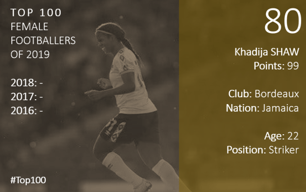 Top 100 2019 Khadija Shaw
