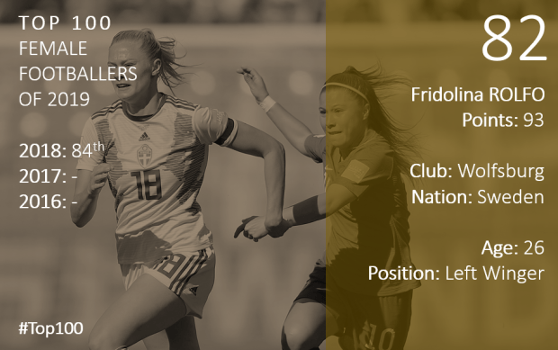 Top 100 2019 Fridolina Rolfo