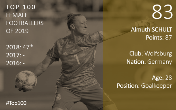 Top 100 2019 Almuth Schult