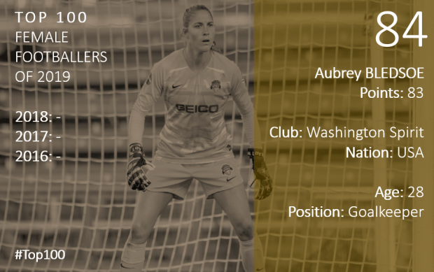 Top 100 2019 Aubrey Bledsoe