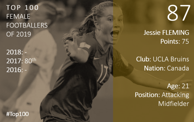 Top 100 2019 Jessie Fleming