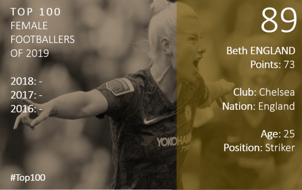 Top 100 2019 Beth England