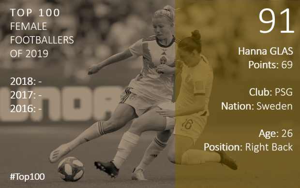 Top 100 2019 Hanna Glas