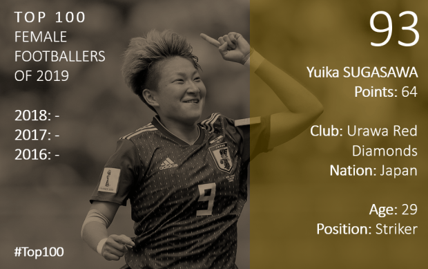 Top 100 2019 Yuika Sugasawa