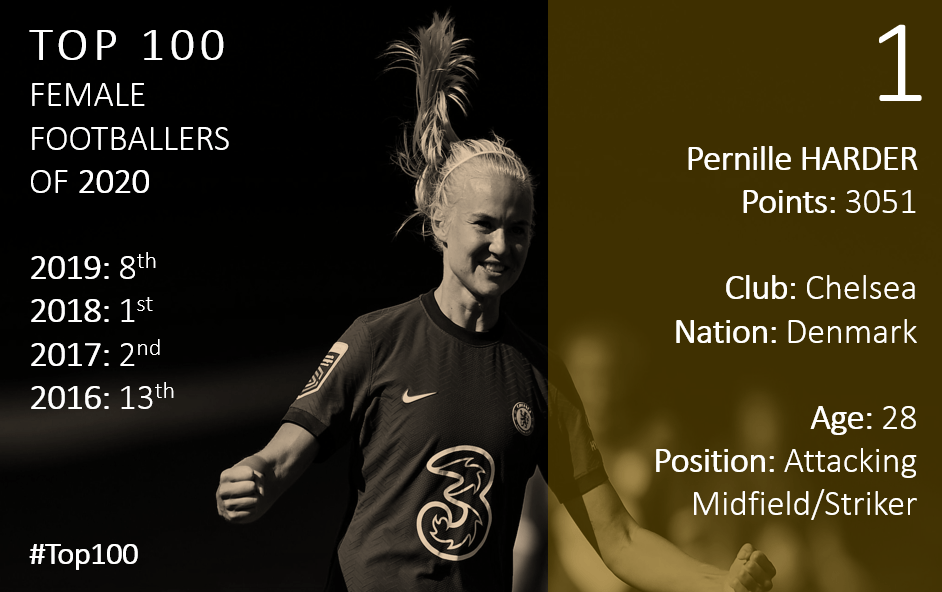Top 100 2020 Pernille Harder