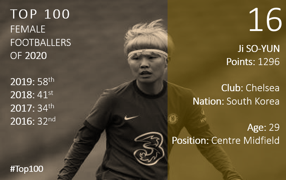 Top 100 2020 Ji So-yun