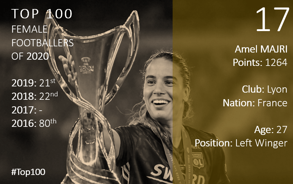 Top 100 2020 Amel Majri