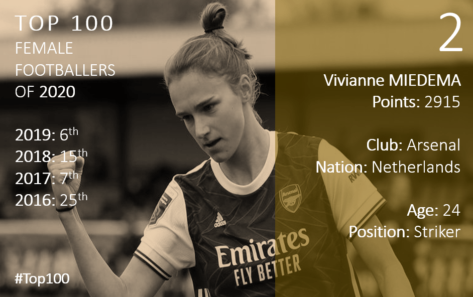 Top 100 2020 Vivianne Miedema