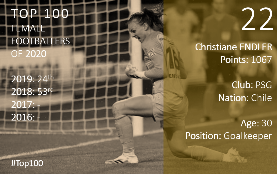 Top 100 2020 Christiane Endler