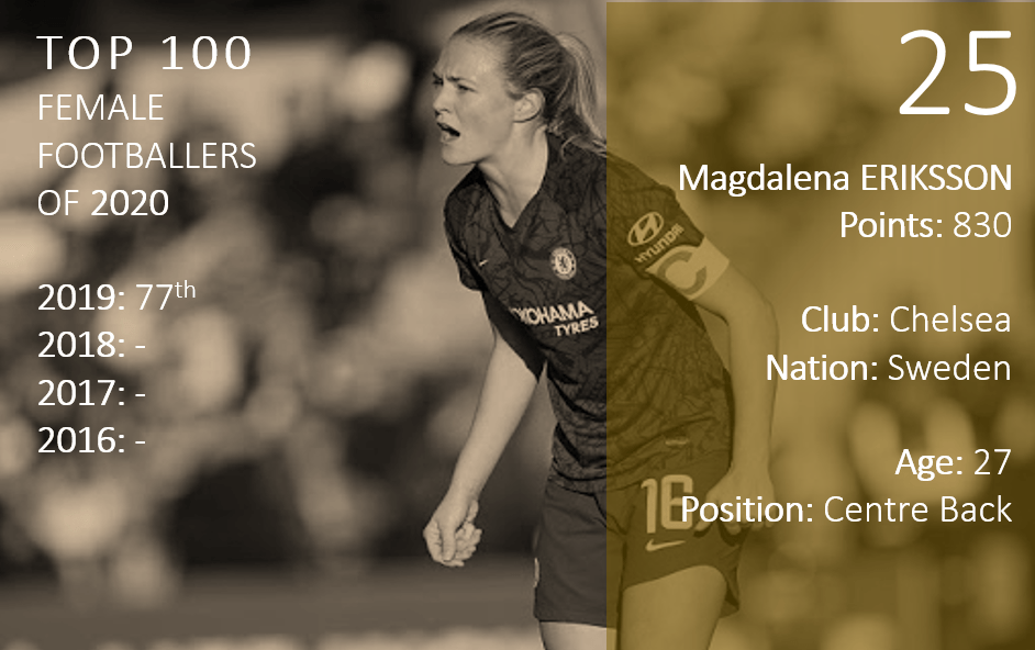 Top 100 2020 Magdalena Eriksson