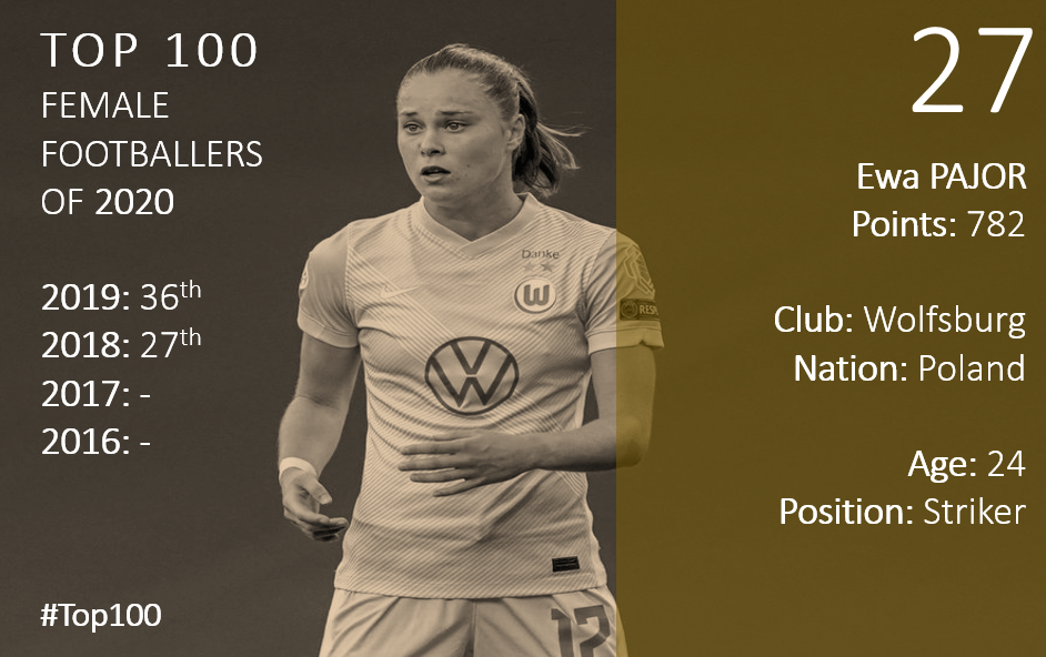 Top 100 2020 Ewa Pajor