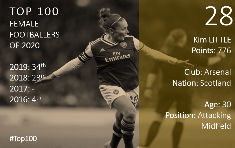 Top 100 2020 Kim Little
